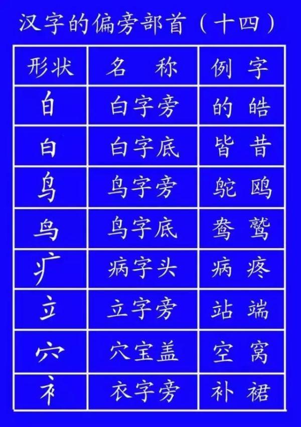笔顺旁的笔顺_笔顺旁钩怎么写_旁的笔顺