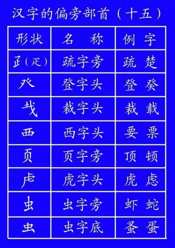 旁的笔顺_笔顺旁钩怎么写_笔顺旁的笔顺