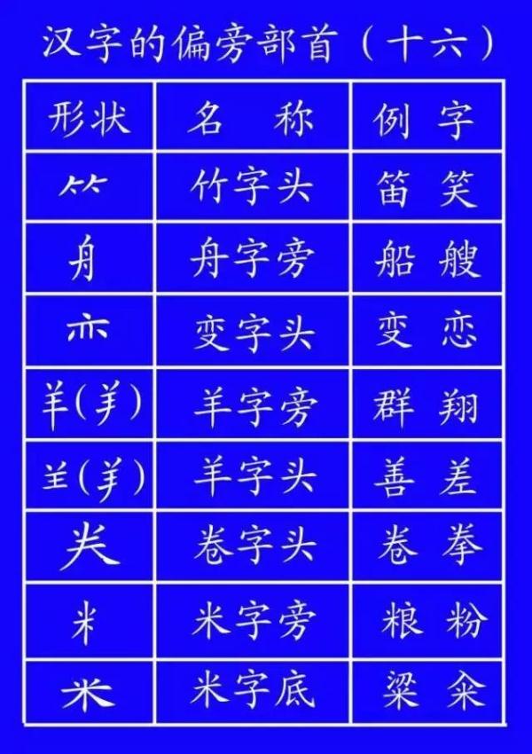 笔顺旁的笔顺_旁的笔顺_笔顺旁钩怎么写
