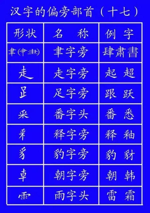 笔顺旁钩怎么写_笔顺旁的笔顺_旁的笔顺