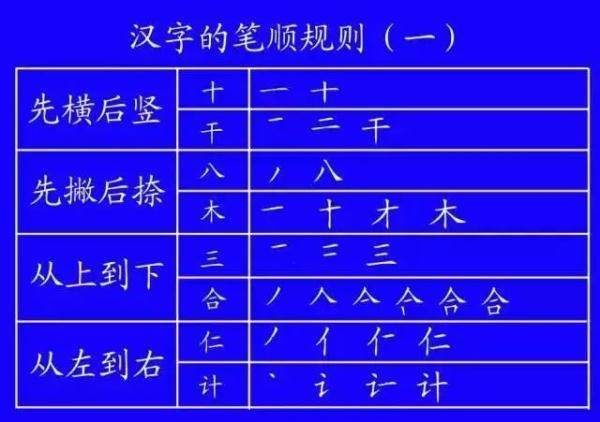 笔顺旁的笔顺_笔顺旁钩怎么写_旁的笔顺
