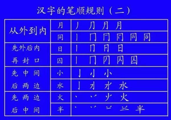 旁的笔顺_笔顺旁的笔顺_笔顺旁钩怎么写
