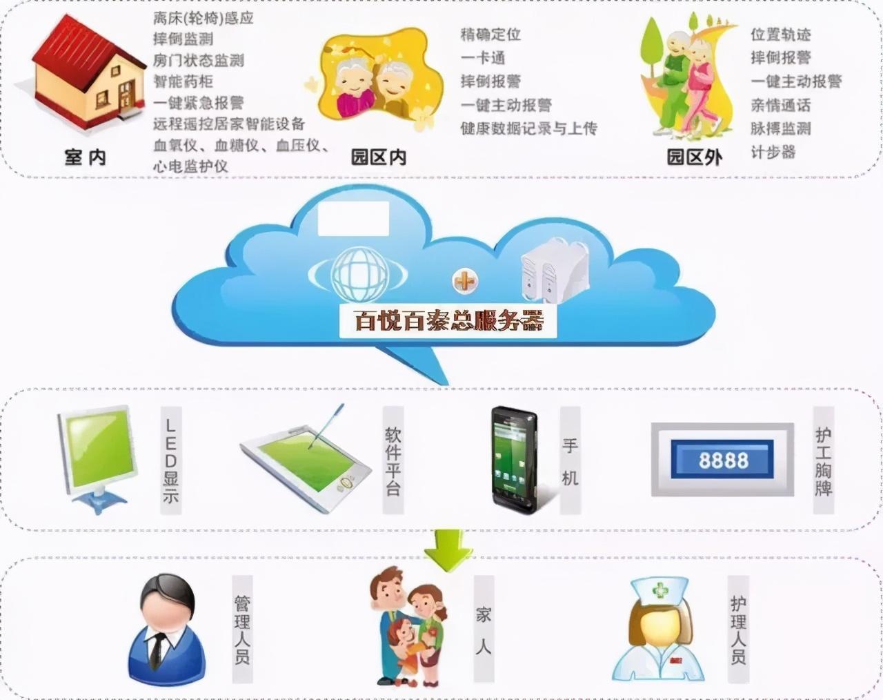 黄埔卫校2024招生分数线_黄埔卫校校服_黄埔卫校