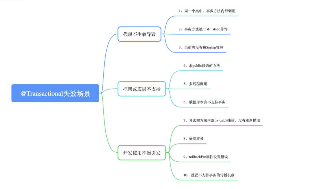 spring事务失效场景_spring事物失效_java事务失效场景