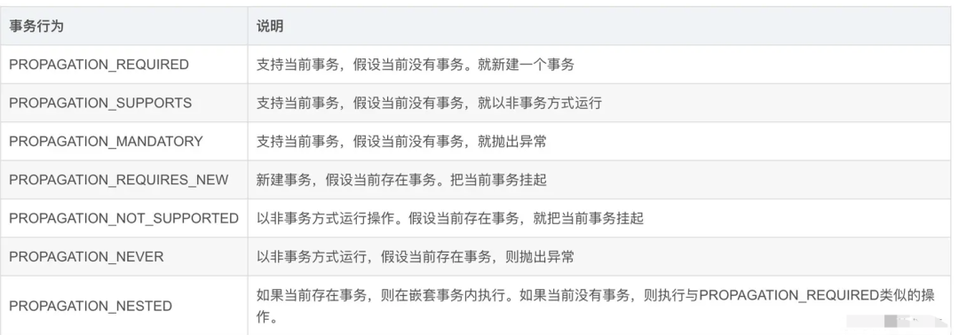 spring事务失效场景_spring事物失效_java事务失效场景