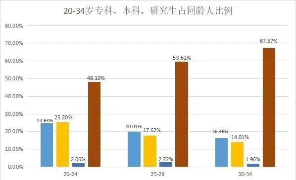 公务员好上岸的专业_考公务员最容易上岸的专业_公务员专业好考