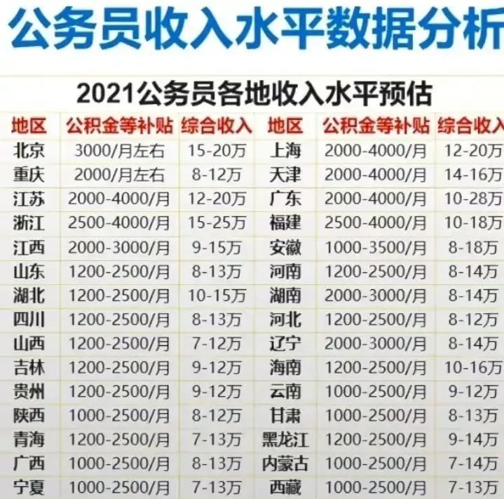 公务员专业好考_考公务员最容易上岸的专业_公务员好上岸的专业