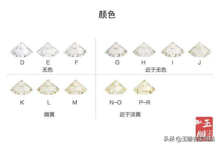 钻石购买指南_指南钻石购买攻略_钻石购买攻略