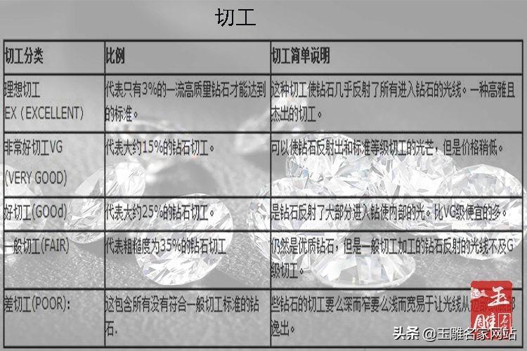 钻石购买攻略_钻石购买指南_指南钻石购买攻略