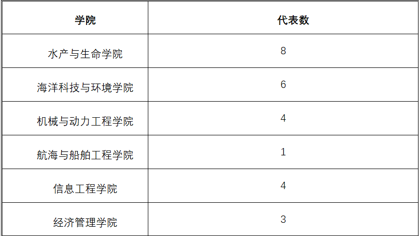 大连海洋大学研究生学院官网_大连海洋大学研究生院官网_大连海洋大学研招网