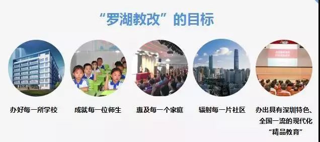 罗湖教育应用网_罗湖教育应用网公众服务_罗湖教育应用网手机版