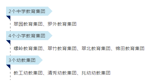 罗湖教育应用网_罗湖教育应用网手机版_罗湖教育应用网公众服务