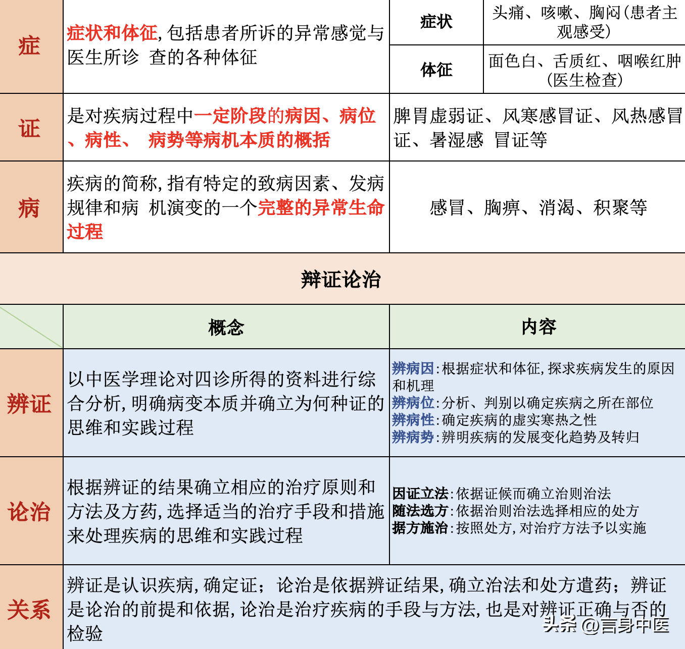 论八字_三论_三论