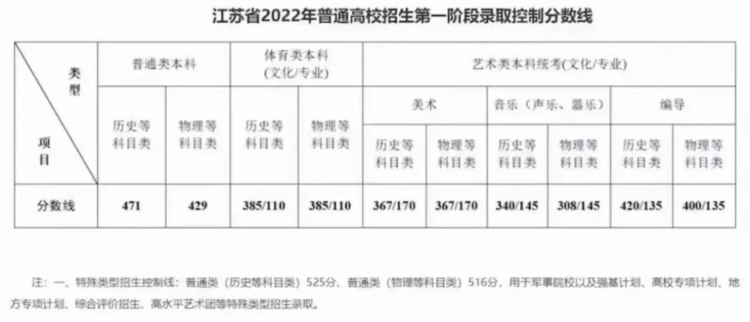 高考查成绩当年可以查吗_怎么查当年自己的高考成绩_高考查成绩当年能查到吗