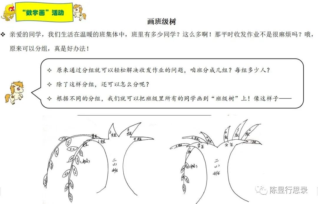 家庭树怎么画_画家庭树视频_画家庭树简笔画
