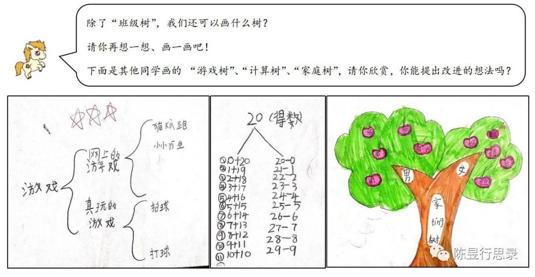 家庭树怎么画_画家庭树简笔画_画家庭树视频
