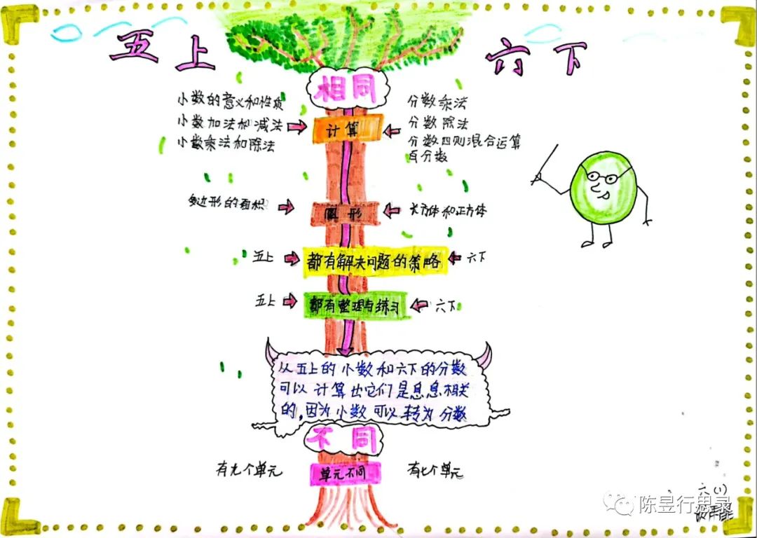 画家庭树视频_家庭树怎么画_画家庭树简笔画
