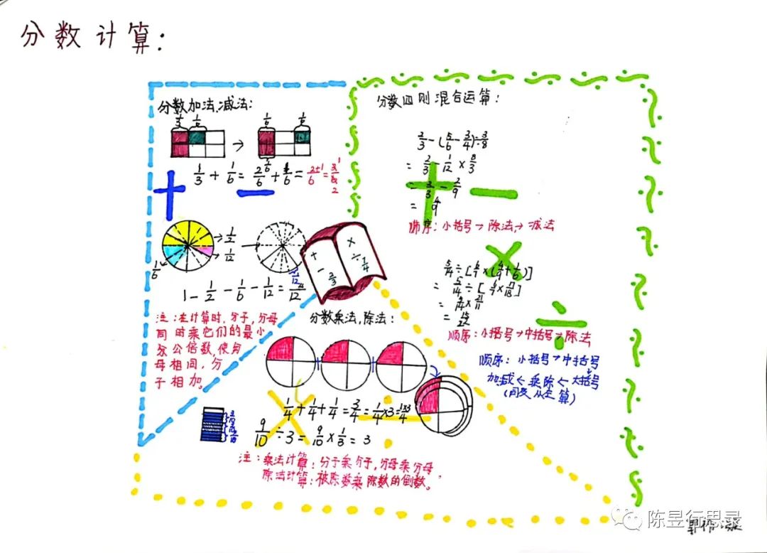 画家庭树简笔画_画家庭树视频_家庭树怎么画