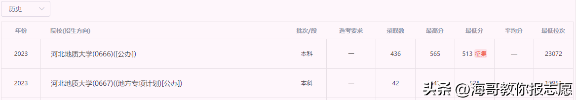 地质工程属于什么类别_地质专业属于工程类吗_地质工程属于什么专业类别