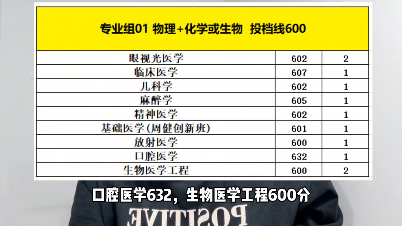 浙江大学医学院取分线_浙江医科大学分数线_浙大医学分数线多少