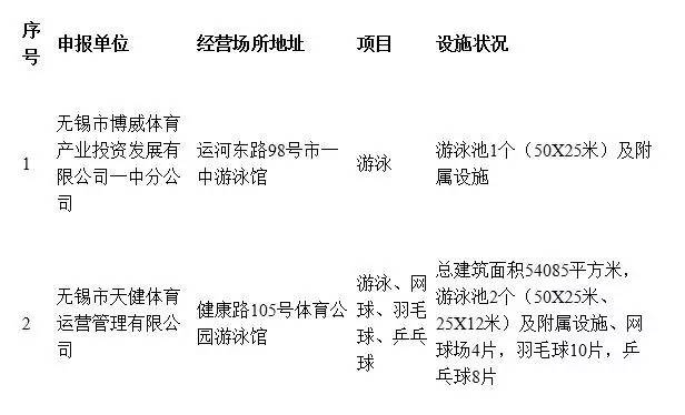 无锡市体育局副局长_无锡市体育局_无锡市体育局局长是谁