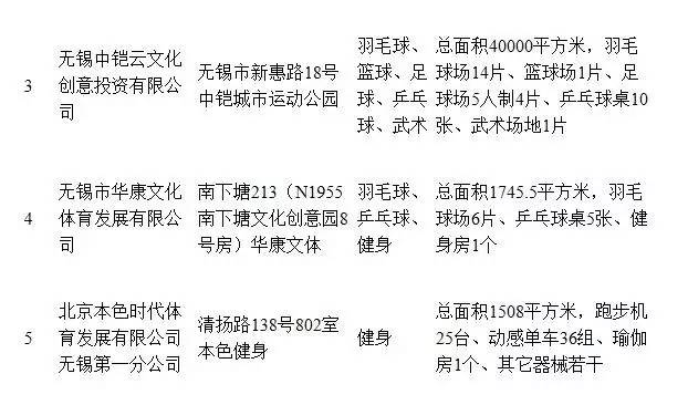 无锡市体育局局长是谁_无锡市体育局副局长_无锡市体育局