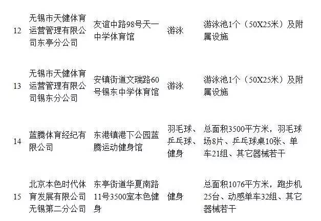 无锡市体育局_无锡市体育局局长是谁_无锡市体育局副局长