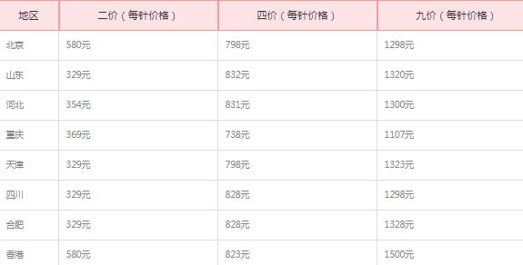 明星代言费一览表价格_hpv价格一览表_美的空气能价格一览表价格