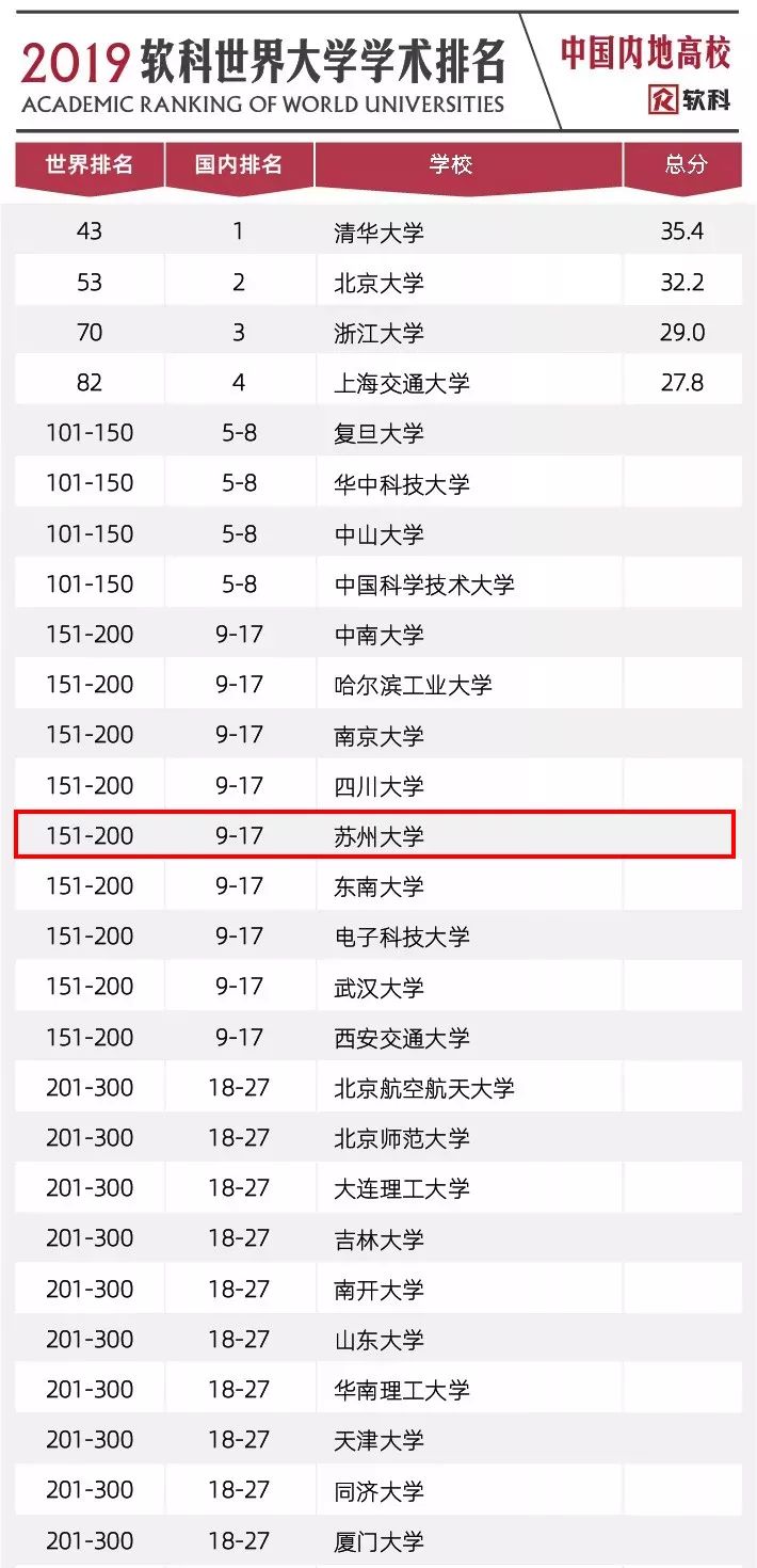 苏州大学学科评估_评估苏州学科大学怎么样_评估苏州学科大学的评价