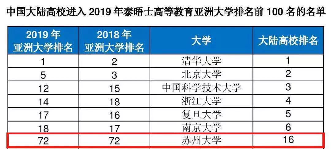 评估苏州学科大学的评价_评估苏州学科大学怎么样_苏州大学学科评估