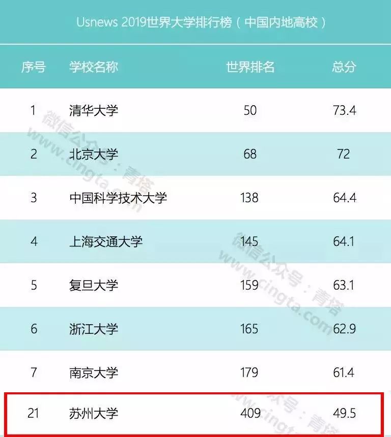 评估苏州学科大学的评价_苏州大学学科评估_评估苏州学科大学怎么样