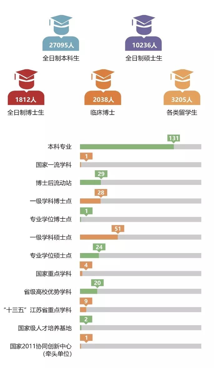 评估苏州学科大学的评价_苏州大学学科评估_评估苏州学科大学怎么样