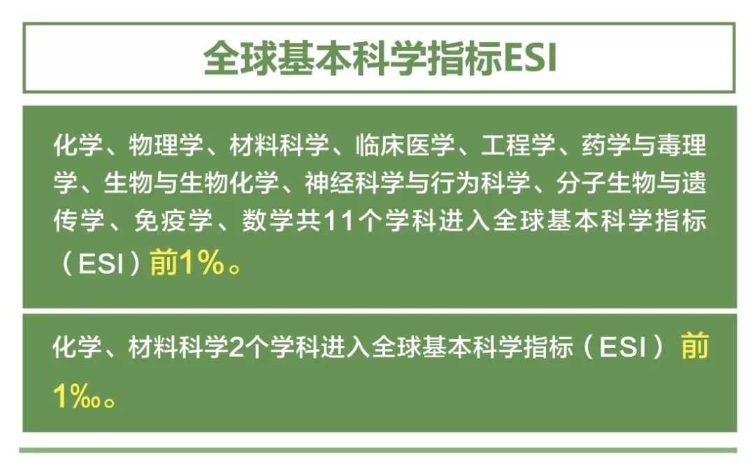评估苏州学科大学怎么样_苏州大学学科评估_评估苏州学科大学的评价