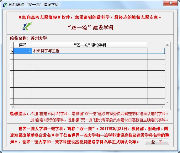 学科评估苏州大学_苏州大学学科评估_苏州大学学科评估报告