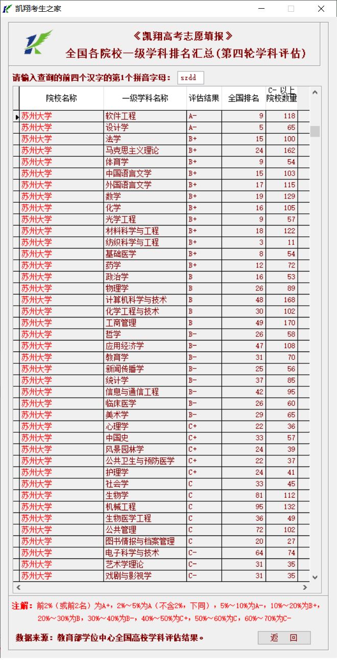 学科评估苏州大学_苏州大学学科评估_苏州大学学科评估报告