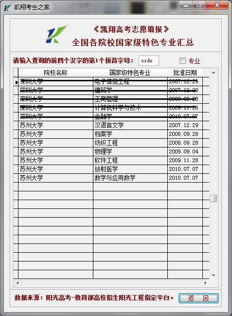 学科评估苏州大学_苏州大学学科评估报告_苏州大学学科评估
