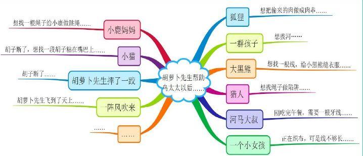 晒组词拼音_晒组词怎么组_晒组词