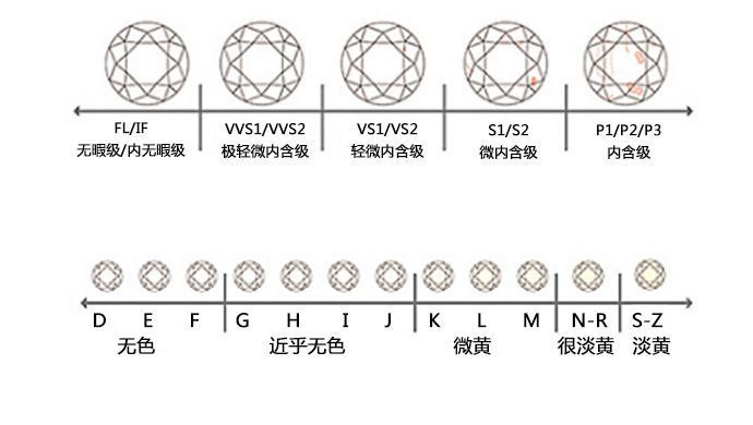 买钻戒有什么说法吗_买钻戒的三大忌讳_钻戒适合买吗