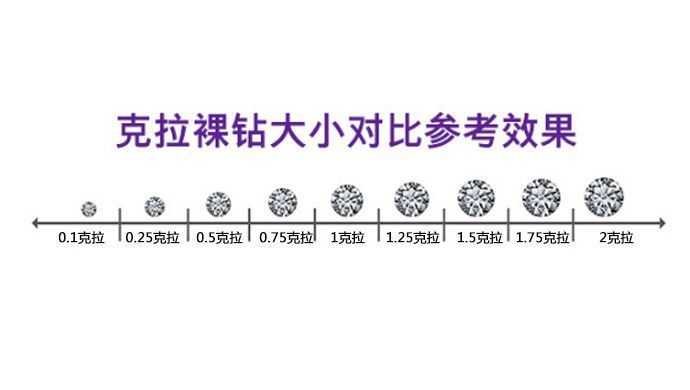 钻戒适合买吗_买钻戒有什么说法吗_买钻戒的三大忌讳