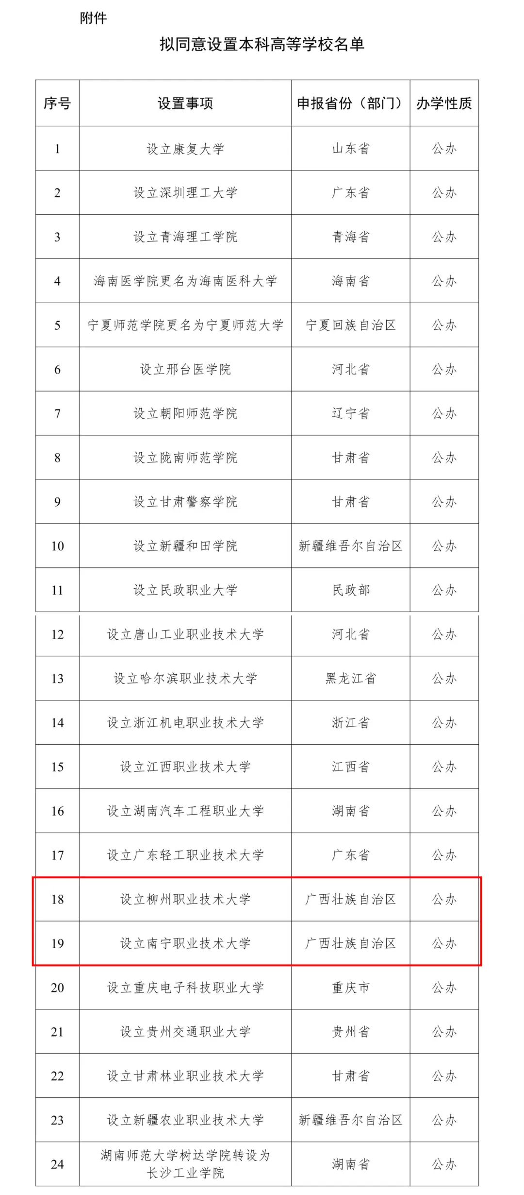 广西三本大学有哪些学校_广西大学学校有几所_广西大学学校有少学民族食堂
