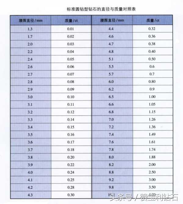买钻戒有什么说法吗_买钻戒的三大忌讳_钻戒禁忌
