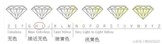 买钻戒有什么说法吗_钻戒禁忌_买钻戒的三大忌讳