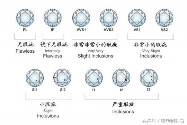 买钻戒的三大忌讳_钻戒禁忌_买钻戒有什么说法吗