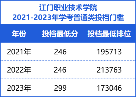 江门职业技术学院官网_江门职业技术学院精品课程网站_江门职业技术学院院系