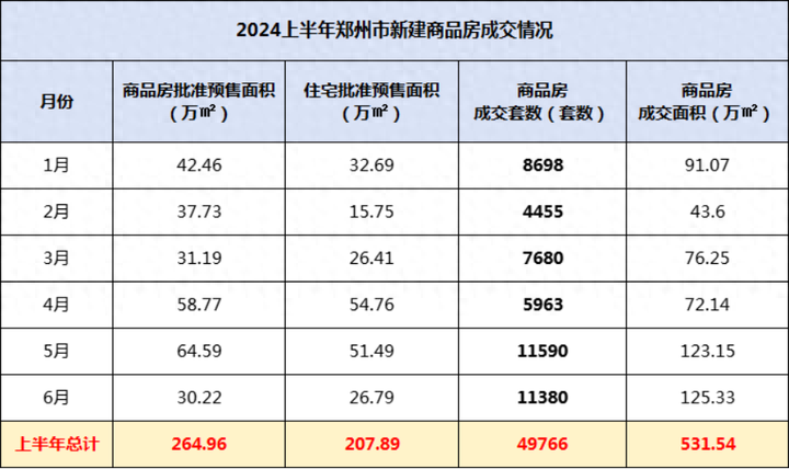 360房产网郑州_郑州市360房产网_郑州360房产信息查询