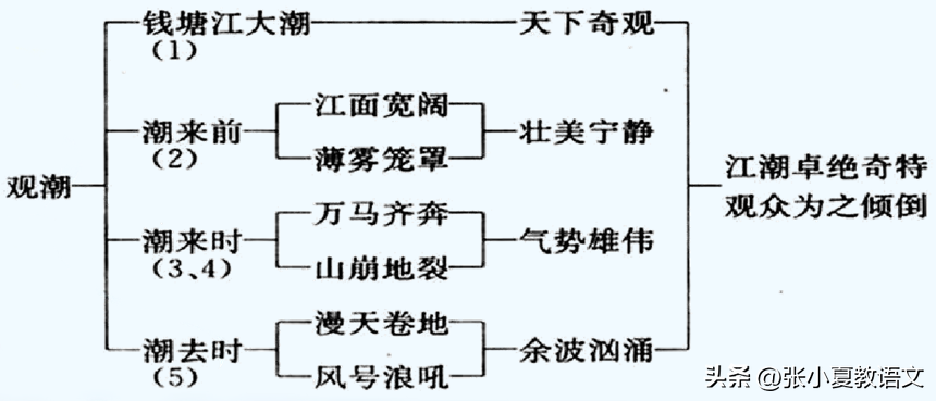 阴组词_组词阴天_组词阴山对吗