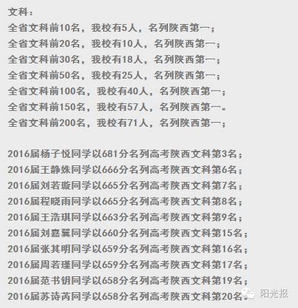 西安排前十的高中_西安高中排名前50名的学校_西安高中排名前100