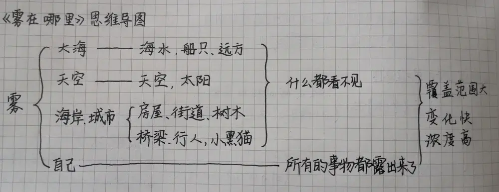 组词阴房_阴组词_组词阴山对吗