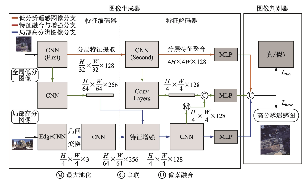 残差计算公式_残差块_残差平方和