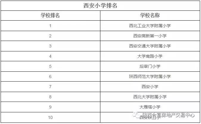西安高中排名前十的学校_西安排名靠前的高中_西安高中排名前50名的学校